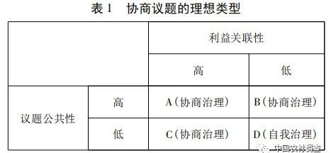 鄭永君:農村基層協商治理何以可能——一個多案例的比較研究(圖1)