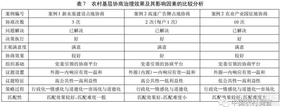 鄭永君:農村基層協商治理何以可能——一個多案例的比較研究(圖8)