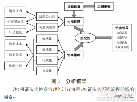 鄭永君:農村基層協商治理何以可能——一個多案例的比較研究(圖3)