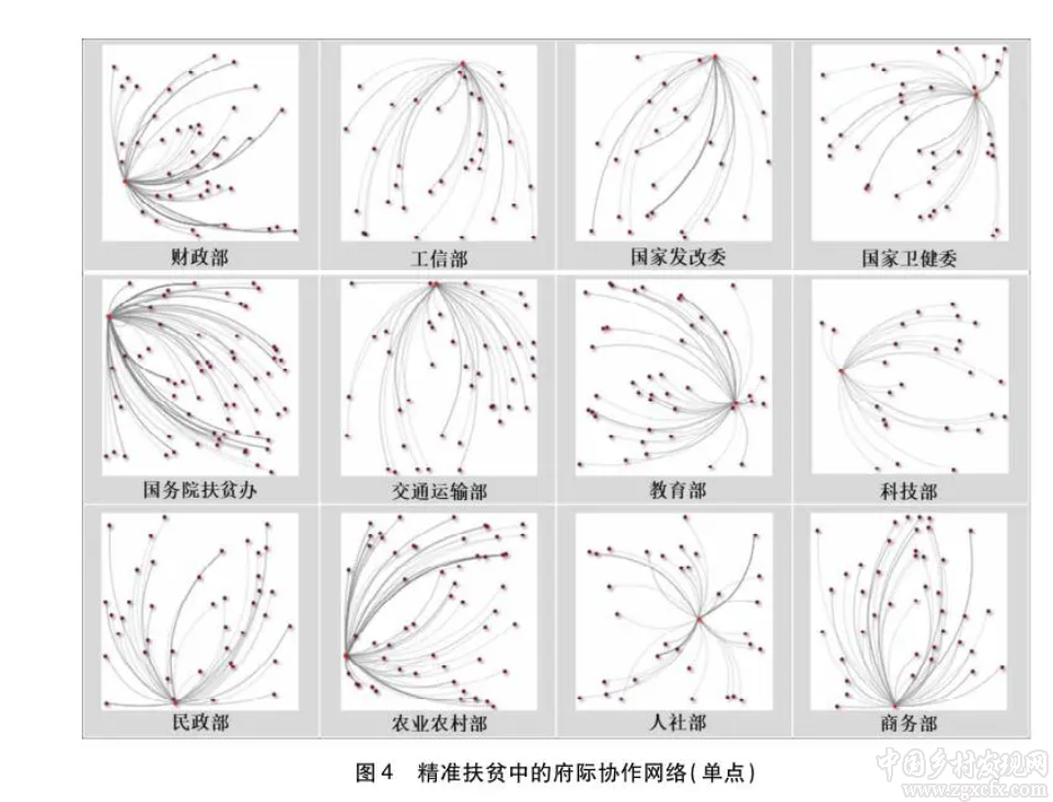 王亞華等:中國精準(zhǔn)扶貧的政策過程與實踐經(jīng)驗(圖4)