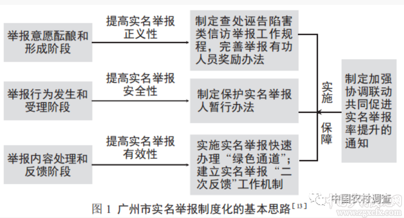 董石桃:監察下鄉:監察職能向基層延伸的國家治理邏輯(圖1)