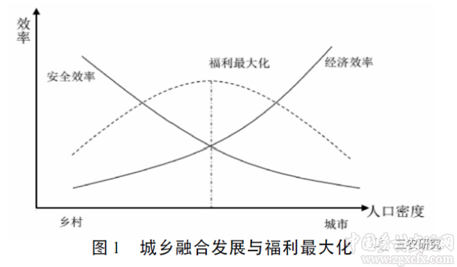 羅必良等:風險規避與農村城鎮化(圖1)