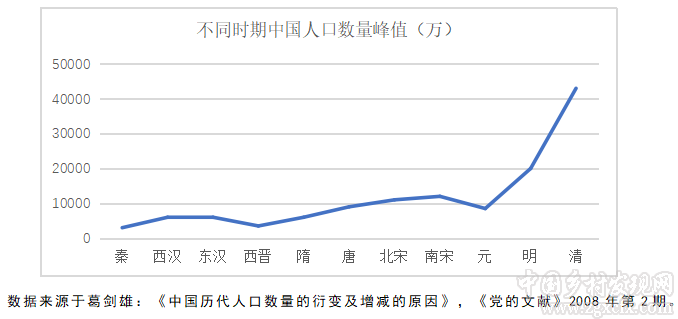 熊萬勝等:鄉(xiāng)村振興視野下的中國鄉(xiāng)村治理傳統(tǒng)及其轉(zhuǎn)型(圖2)