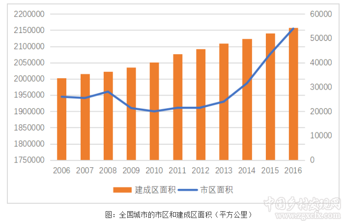 熊萬勝:城鄉社會:理解中國城鄉關系的新概念(圖2)