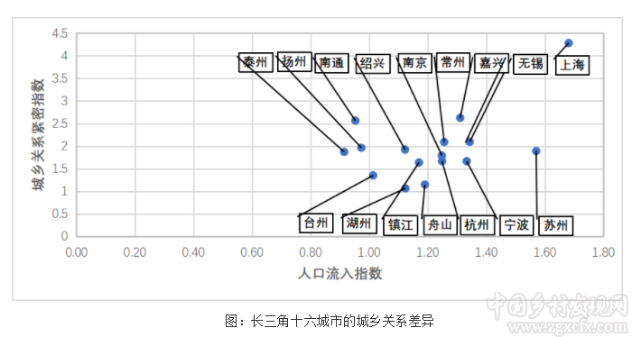 熊萬勝:城鄉社會:理解中國城鄉關系的新概念(圖3)