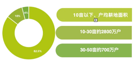 馬帥等:鄉村人才振興的重要性思考(圖4)