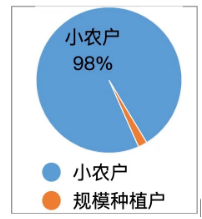 馬帥等:鄉村人才振興的重要性思考(圖5)