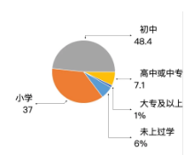 馬帥等:鄉村人才振興的重要性思考(圖6)