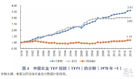 馬帥等:鄉村人才振興的重要性思考(圖7)