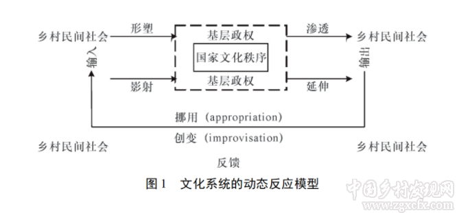 姜亦煒:文化治理在鄉村:基層政權與民間社會的互構(圖1)