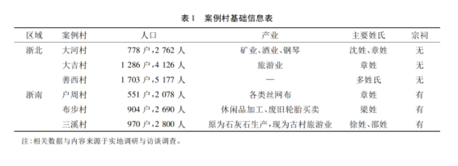 姜亦煒:文化治理在鄉村:基層政權與民間社會的互構(圖2)