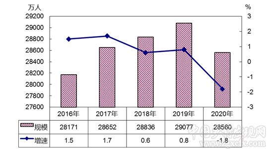 國家統計局:2020年農民工監測調查報告(圖1)