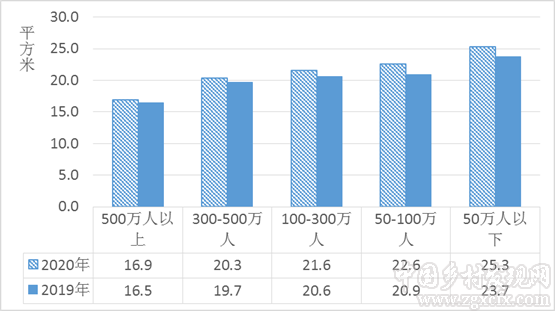 國家統計局:2020年農民工監測調查報告(圖7)