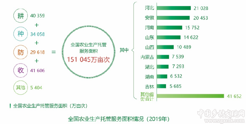 農(nóng)業(yè)農(nóng)村部發(fā)布“十三五”時(shí)期農(nóng)業(yè)現(xiàn)代化發(fā)展情況報(bào)告（附全文）(圖9)