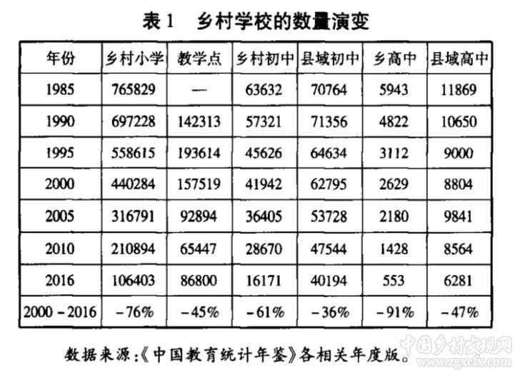 張玉林:中國鄉(xiāng)村教育40年:改革的邏輯和未預(yù)期效應(yīng)(圖1)