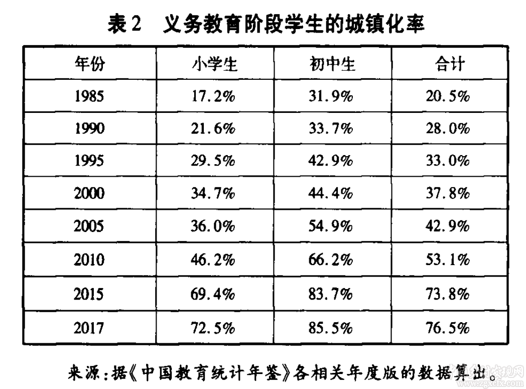 張玉林:中國鄉(xiāng)村教育40年:改革的邏輯和未預(yù)期效應(yīng)(圖2)