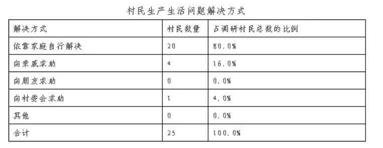 張海英:關于鄉村振興的幾個基本問題的思考(圖1)