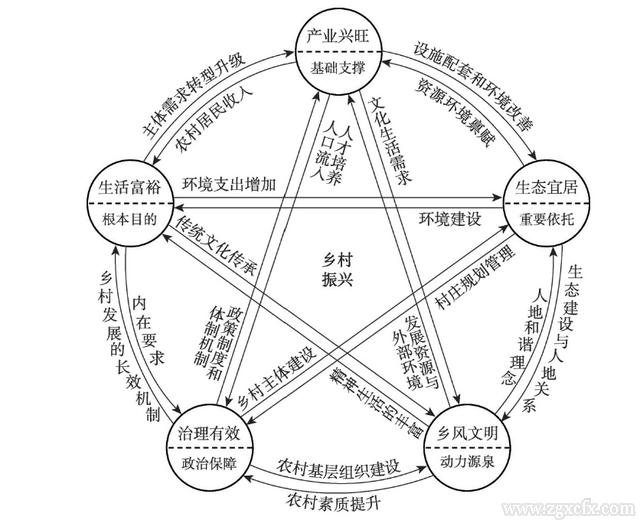 郭遠智等:中國鄉村發展進程與鄉村振興路徑(圖3)