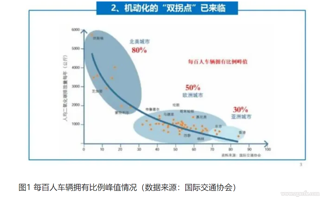 仇保興:以縣城為重要載體的城鎮化建設需關注十二個拐點(圖1)