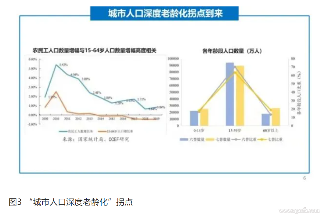 仇保興:以縣城為重要載體的城鎮化建設需關注十二個拐點(圖3)