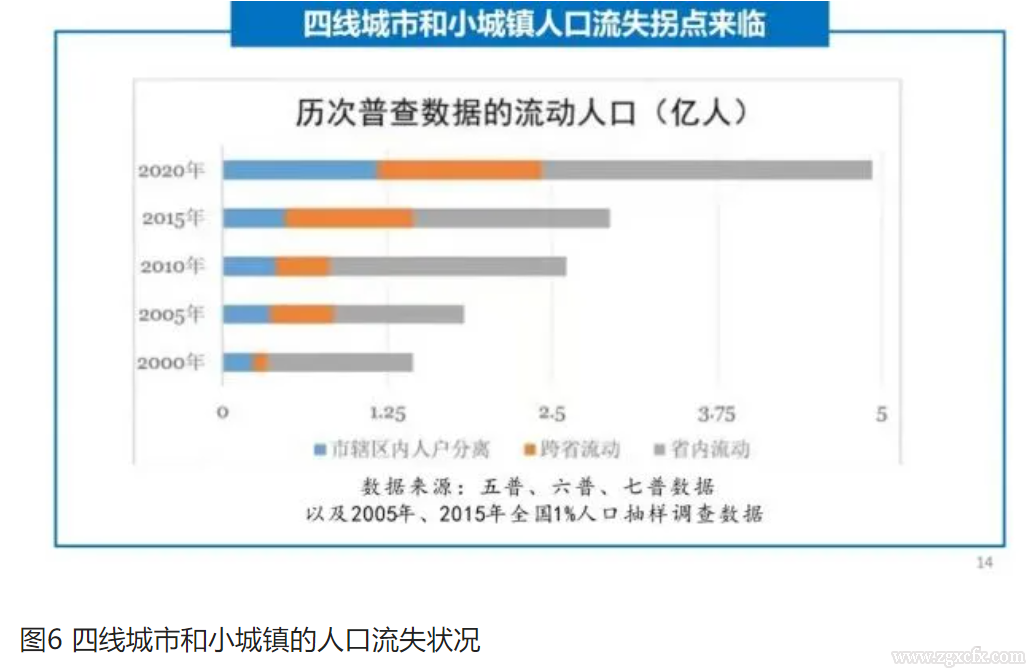 仇保興:以縣城為重要載體的城鎮化建設需關注十二個拐點(圖6)