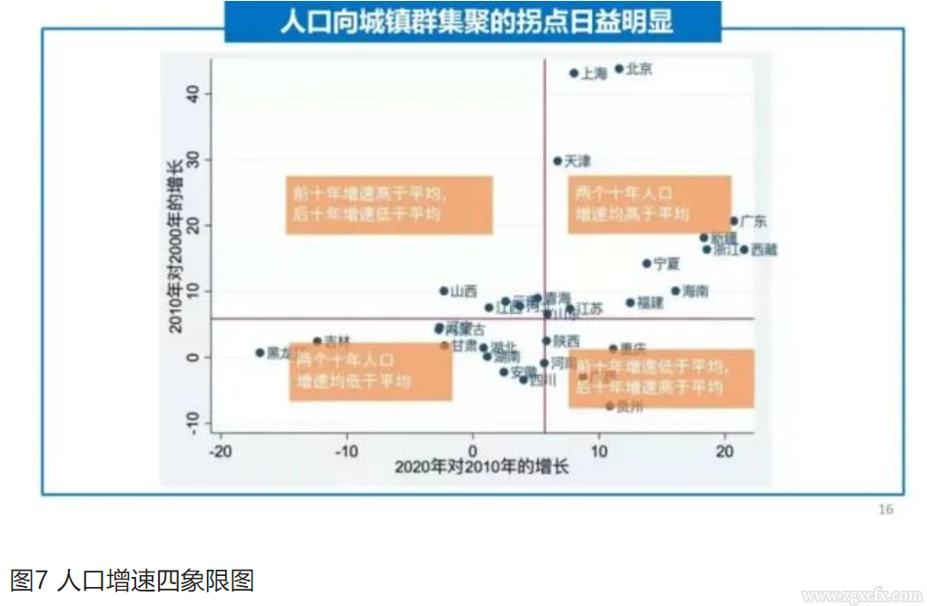 仇保興:以縣城為重要載體的城鎮化建設需關注十二個拐點(圖7)