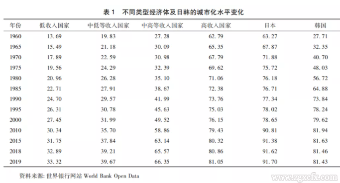 馬曉河:城鎮化放緩，中國如何應對？(圖1)