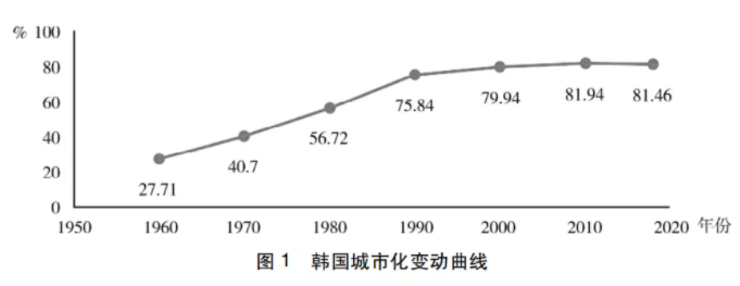 馬曉河:城鎮化放緩，中國如何應對？(圖2)