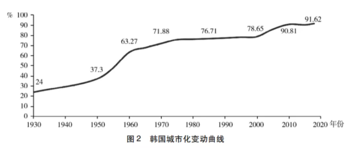 馬曉河:城鎮化放緩，中國如何應對？(圖3)