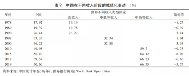 馬曉河:城鎮化放緩，中國如何應對？(圖4)