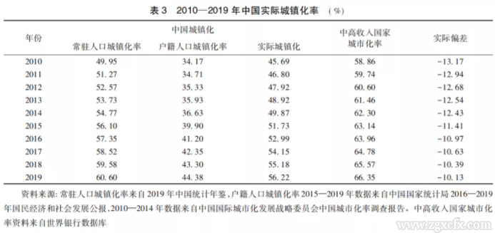 馬曉河:城鎮化放緩，中國如何應對？(圖6)