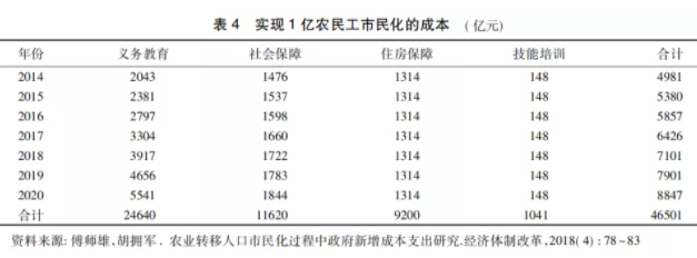 馬曉河:城鎮化放緩，中國如何應對？(圖7)